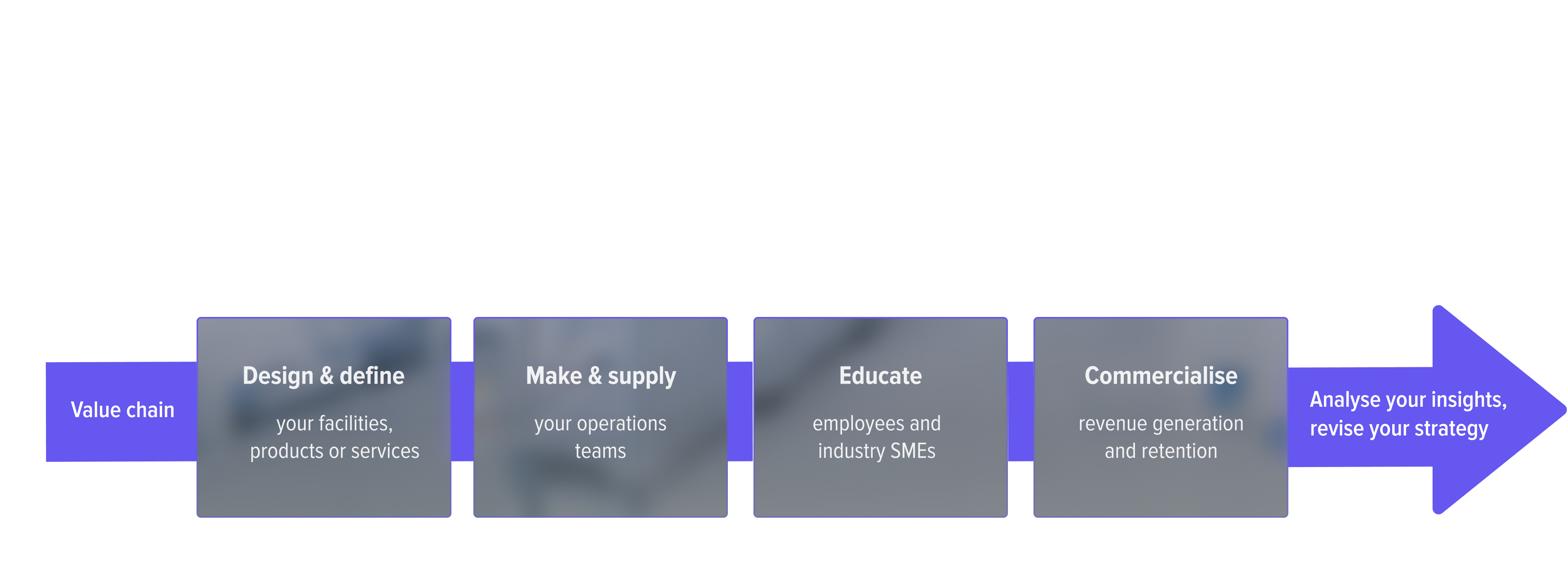 The pharma VR value chain