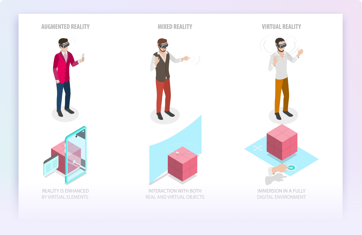 image showing the comparison or AR, VR and MR