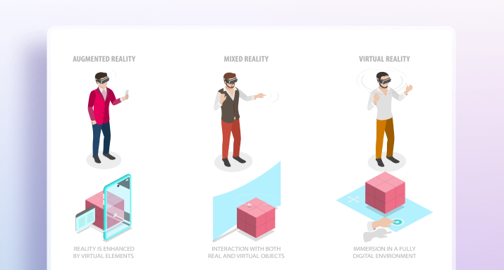 Image explaining comparison between VR, AR and MR