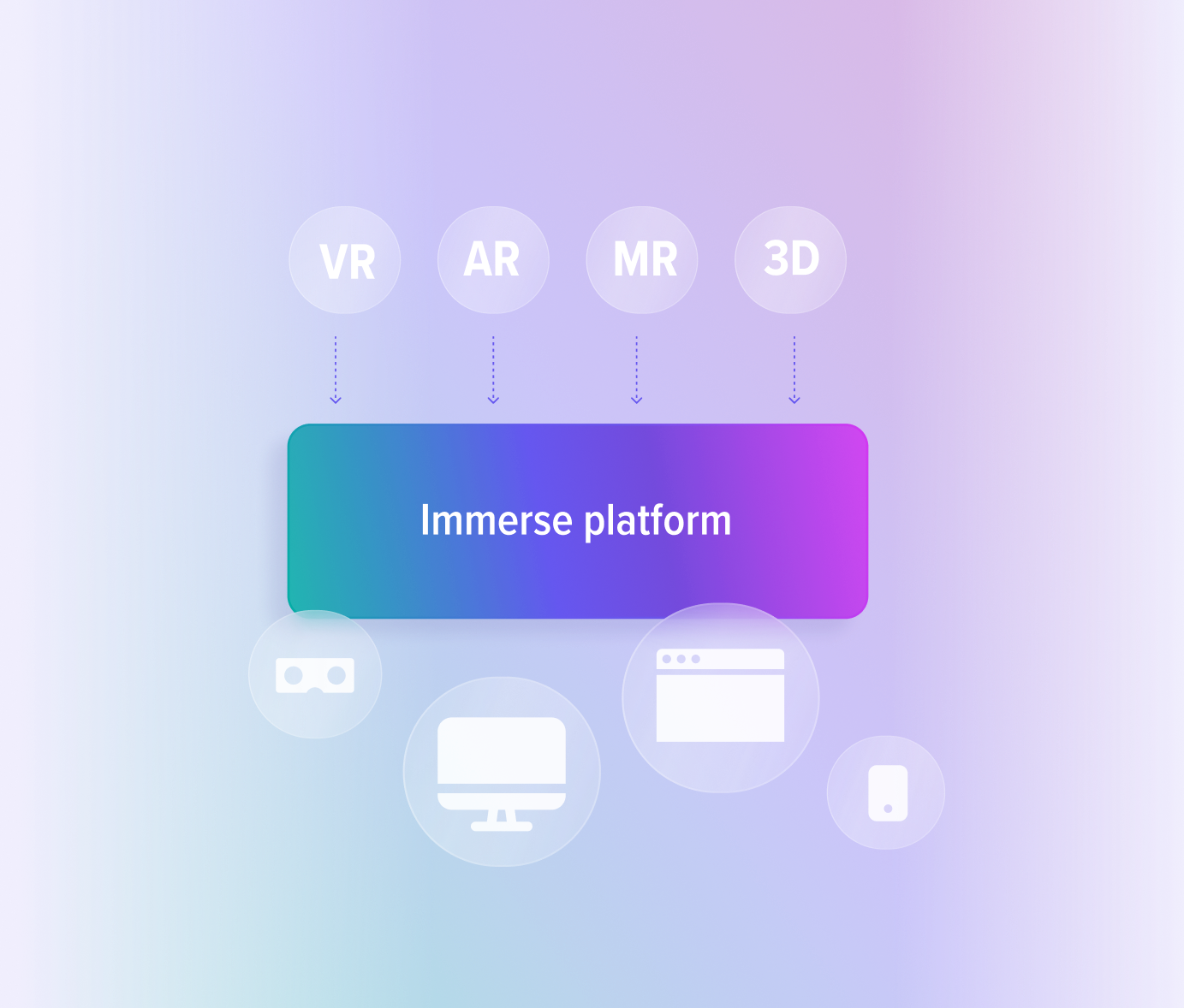 Immerse platform can accommodate a variety of content including VR, AR, MR, 3D