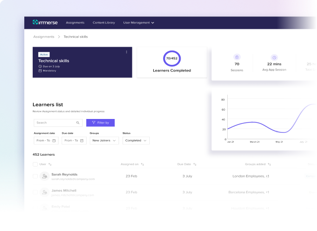 Immerse platform displaying reporting