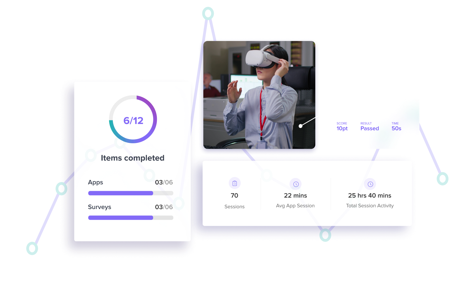 Immerse platform displaying reporting