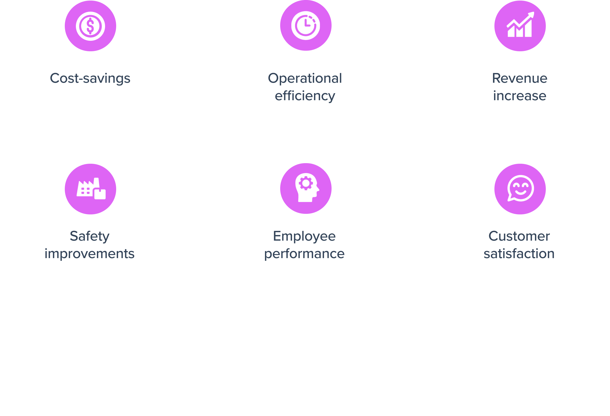 Immmerse ROI modeling framework